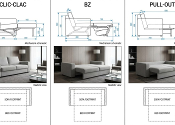 découvrez notre guide complet pour choisir entre un canapé convertible et une banquette, adapté à votre espace et à vos besoins en confort et design.